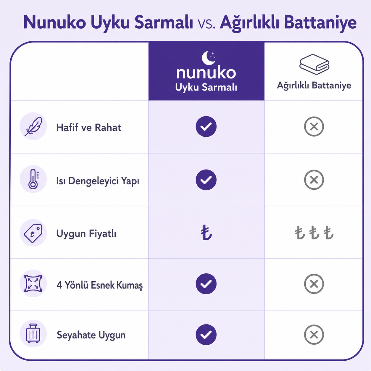 Uyku sarmalı