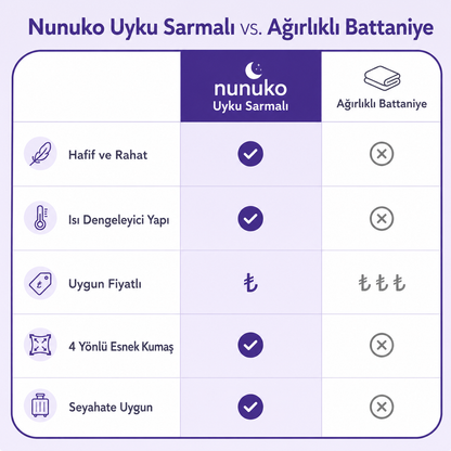 Uyku sarmalı